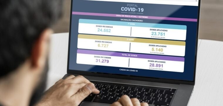 Portal da Prefeitura de Cachoeiro apresenta dados sobre vacinação e ocupação de leitos